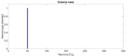 D:\рабочий стол\спектр тока.jpg