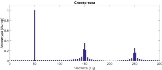 D:\рабочий стол\нест спектр тока.jpg