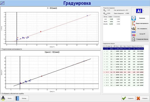 C:\Users\vyskribentsev_yt\Desktop\МВИ Цементы Статистика\Насыпные пробы\Al.jpg