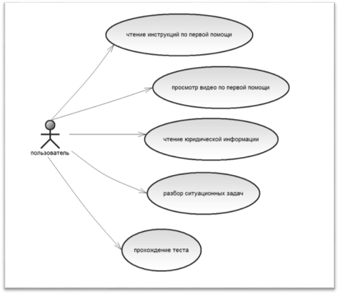 use_case1