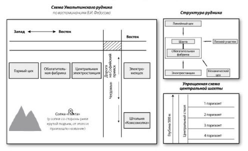 схема рудника