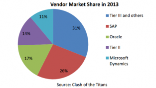 http://www.tadviser.ru/images/thumb/9/95/Panorama_clash_2014.png/550px-Panorama_clash_2014.png