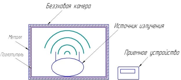E:\УМНИК\схема бэ камеры.jpg