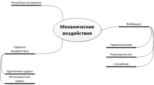 C:\Users\Ahma\Google Диск\10\Магистерская\Статья-2\рисунок1.png
