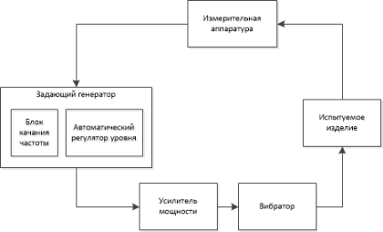 C:\Users\Ahma\Google Диск\10\Магистерская\Статья-2\struct_kach.png