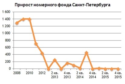http://spb.arendator.ru/data/editor_imgs/2/abc-editor_img-2157.jpg