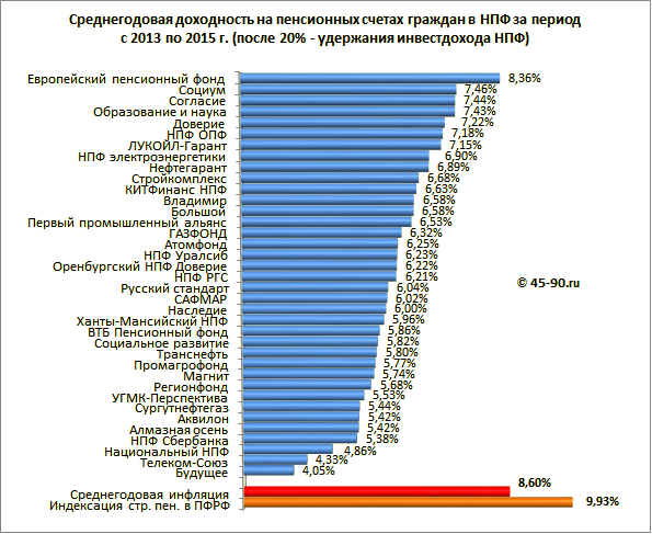 http://www.45-90.ru/images/content/Nak_Pens/R4.png