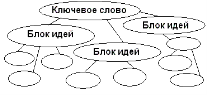http://www.vipkro.wladimir.ru/do/protected/Images/Claster%20K.GIF