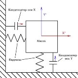 http://www.3dnews.ru/assets/external/illustrations/2010/10/13/600098/mems-accelerometer-1.jpg