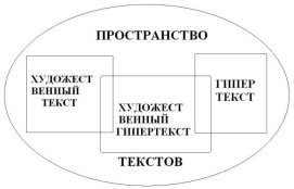 ДИС2gg