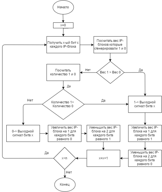 C:\Users\Vladimir\AppData\Local\Microsoft\Windows\INetCache\Content.Word\Untitled Diagram.png