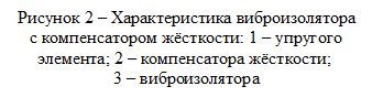Врезка2