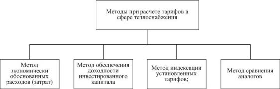C:\Users\Владелец\Documents\Методы.jpg