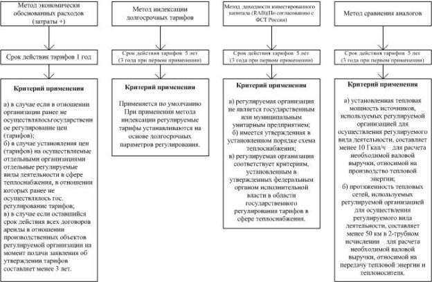C:\Users\Владелец\Documents\табл2.jpg