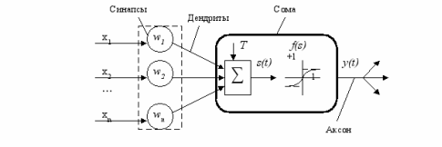 C:\Users\Andrey\Desktop\[Диплом] РУДН\Картинки, схемы\247863_html_m77d47b5b.gif