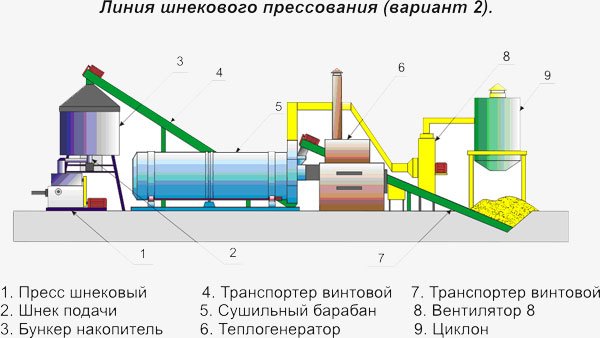 http://altenergiya.ru/wp-content/uploads/2014/12/biotoplivo-5.jpg