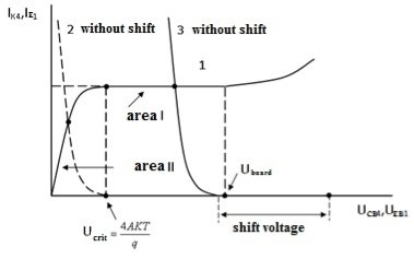 C:\Users\Toshiba\Desktop\СТАТЬЯ_2015-второй\shift.jpg