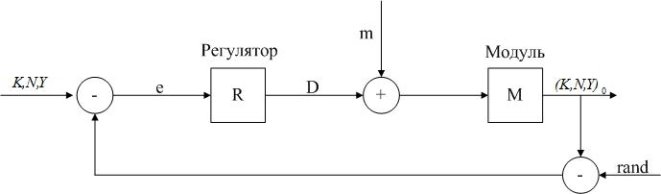 Блок схема управления модулем векторная алгебра.jpg