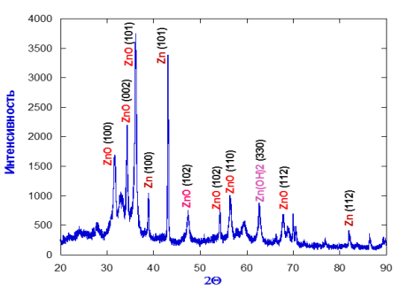 C:\Users\lnk\Desktop\Zn - 1.5 (вода-бензол) (3).tif