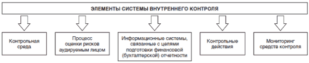 http://www.cfin.ru/management/practice/flour-grinding-01.gif