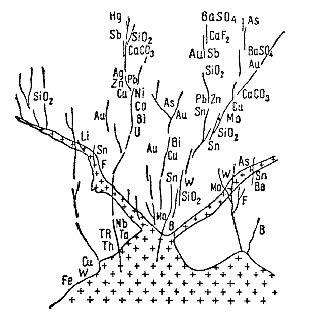 D:\Учеба\3 курс 2 семестр\Минералогия\Рис. 4.jpg