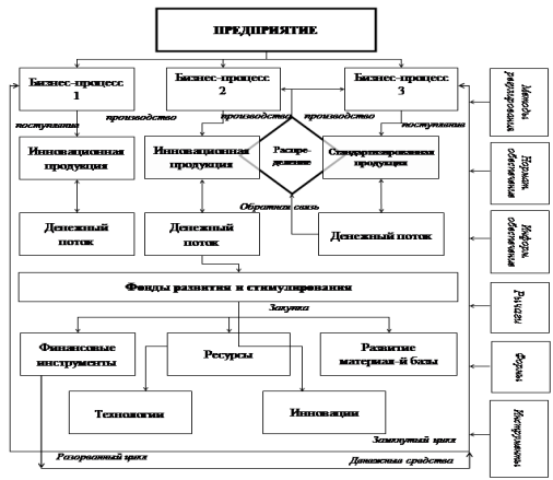 https://bgscience.ru/files_html/8399/image001.png