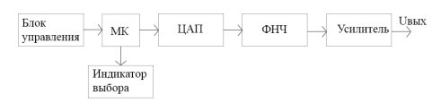 C:\Users\Aleksey\Desktop\Диплом\структурная схема-восстановлено.jpg