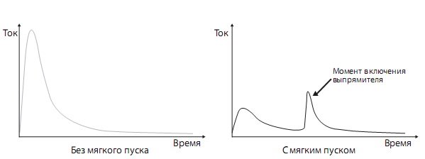 http://www.aboutdc.ru/images/aboutdc/turbo_06.jpg