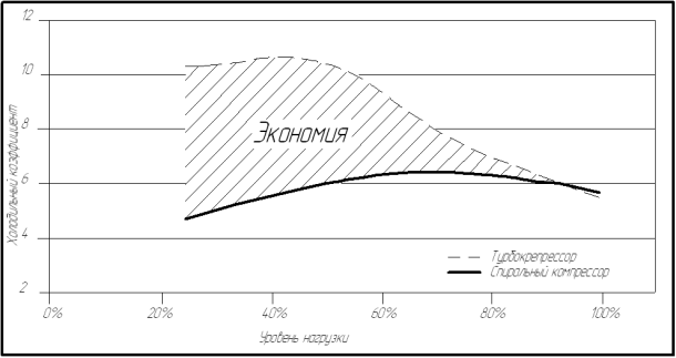 Эффективность.png