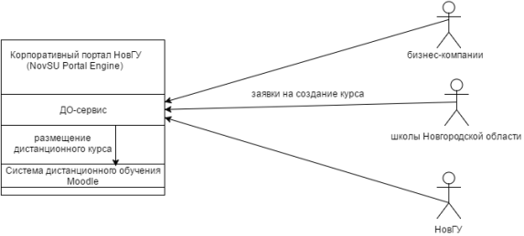 C:\Users\Юзер\Downloads\структура (1).png