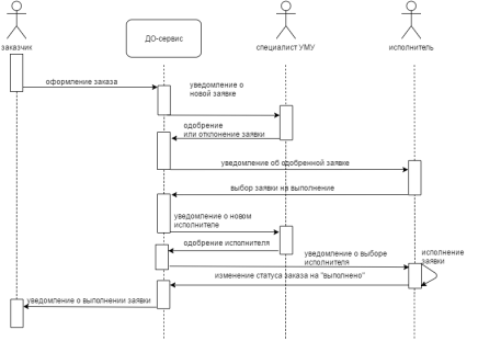 C:\Users\Юзер\Downloads\диаграмма последовательности (1).png