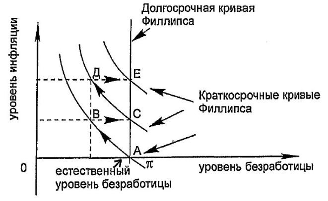 http://economicportal.ru/img/facts/krivaya-fillipsa2.jpg
