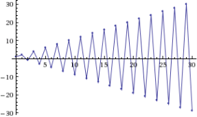 http://www5b.wolframalpha.com/Calculate/MSP/MSP3181iic047a1af6g289000060h4a642213e7agi?MSPStoreType=image/gif&s=58