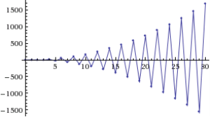 http://www4b.wolframalpha.com/Calculate/MSP/MSP680820dba1dgca86e2ah0000637eabd0f5ac075f?MSPStoreType=image/gif&s=64