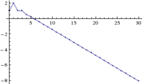 http://www4c.wolframalpha.com/Calculate/MSP/MSP231220cfi4if996a00fi00005eiid3faa0ii5368?MSPStoreType=image/gif&s=55