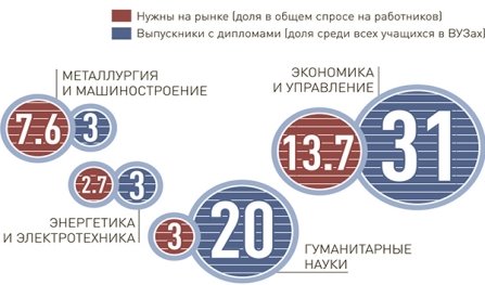 C:\Users\Korotkih\Pictures\professii.jpg