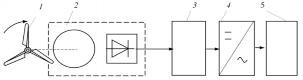 C:\Users\Ritm\Desktop\бубенчиков\2.png