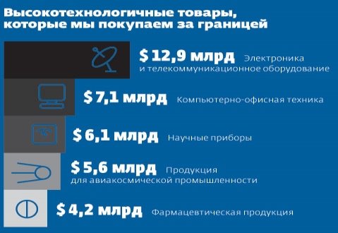 http://expert.ru/data/public/471593/471652/rr3214_052_2.jpg