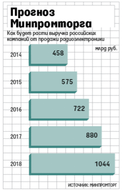 https://cdn.vedomosti.ru/image/2015/4n/1cv9no/default-1rc0.gif