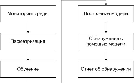 общая схема СОВ.jpg