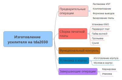 Снимок карты 1