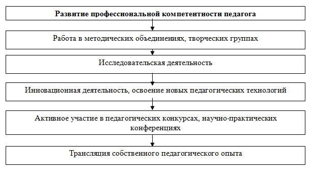 http://conseducenter.ru/images/2014-11-20%2012-57-24%20%20.png