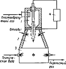 C:\Users\Acer\Desktop\shema-plazmennogo-agregata.png
