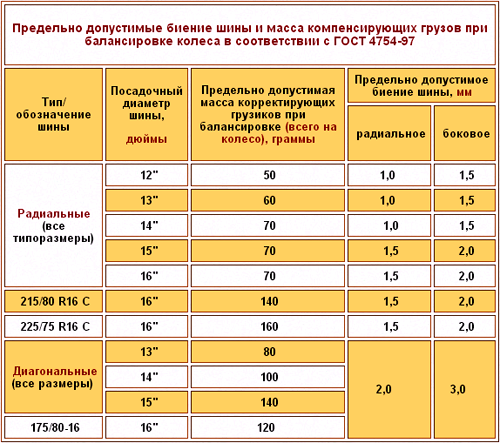 tablica-GOST-gruzy