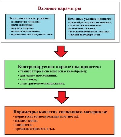 C:\Users\Smirnoff\YandexDisk-science.kitchen\Публикации\Конференция ВИАМ\Доклад_МОДЕЛИРОВАНИЕ ИСКРОВОГО ПЛАЗМЕННОГО СПЕКАНИЯ\Рисунок 1.jpg
