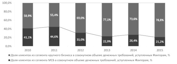 http://www.raexpert.ru/researches/banks/frb_2015_itog/graf_7.jpg