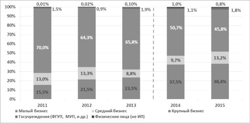 http://www.raexpert.ru/researches/banks/frb_2015_itog/graf_8.jpg