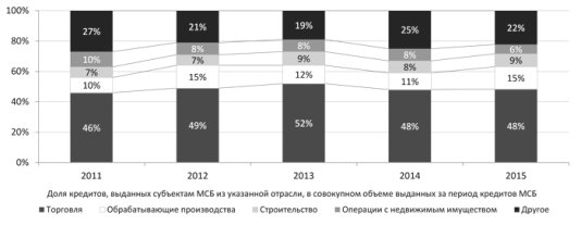 http://www.raexpert.ru/researches/banks/frb_2015_itog/graf_11.jpg