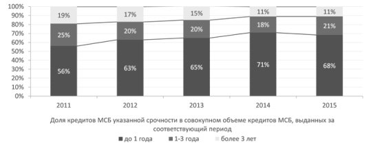 http://www.raexpert.ru/researches/banks/frb_2015_itog/graf_12.jpg