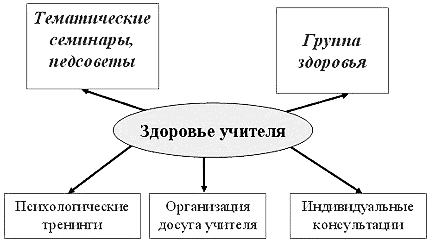 http://noshisplp.ru/images/stati/osnovi-zdorovesberezheniya-uchitelya.png